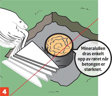 Støpe fundament med rør Rør til punktfundament støpes i betong